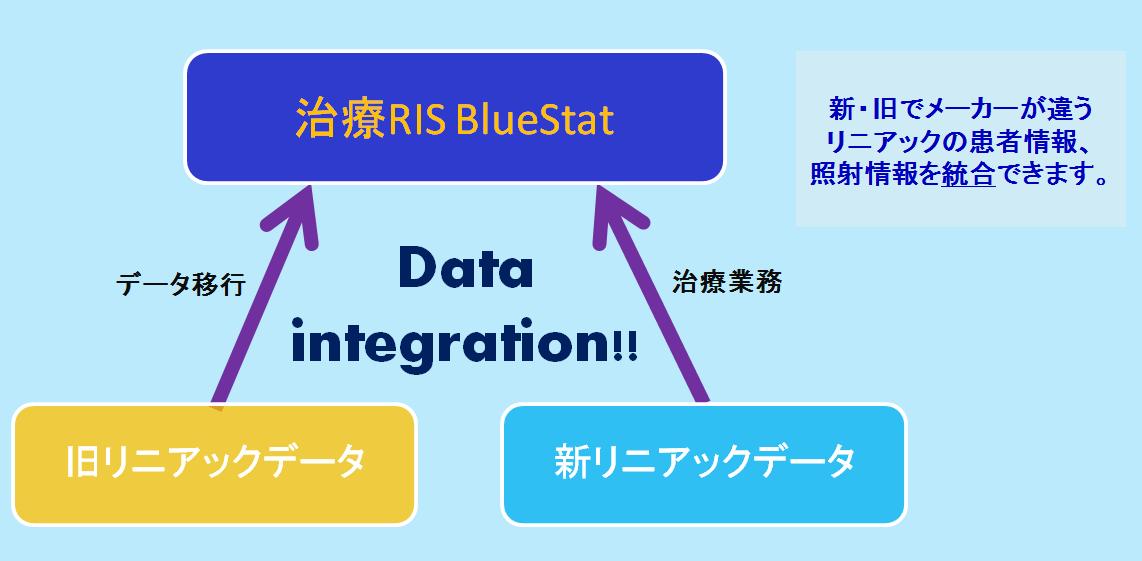 datatrans